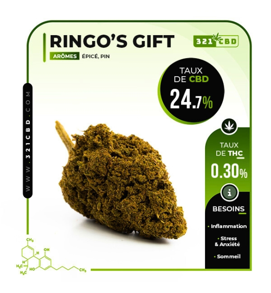 Ringo's Gift CBD 24,7%