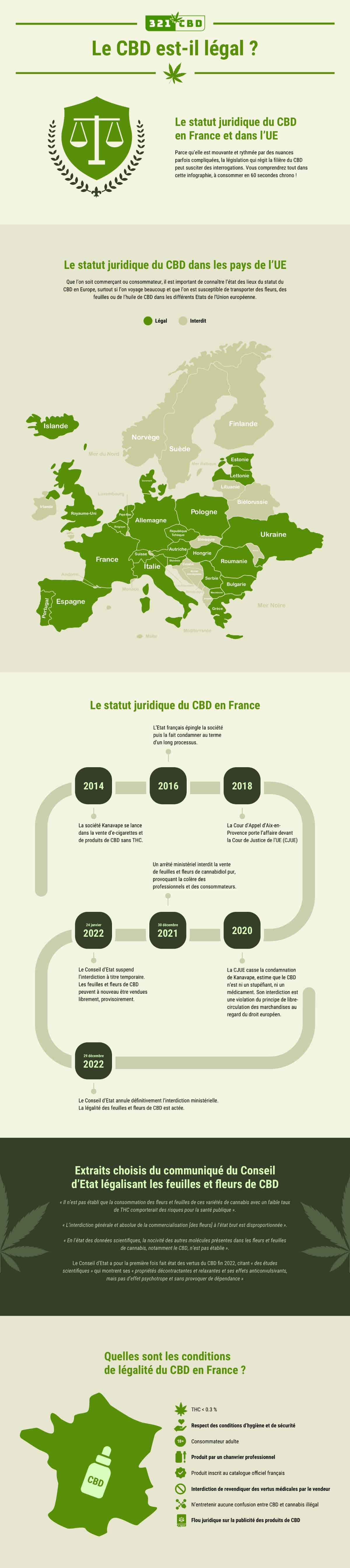 Cinq questions autour de la vente libre de l'huile de CBD dans les  pharmacies 